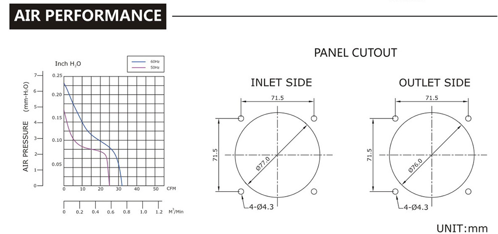 dot雷竞技官方SJ8038HA2-AC轴流风机