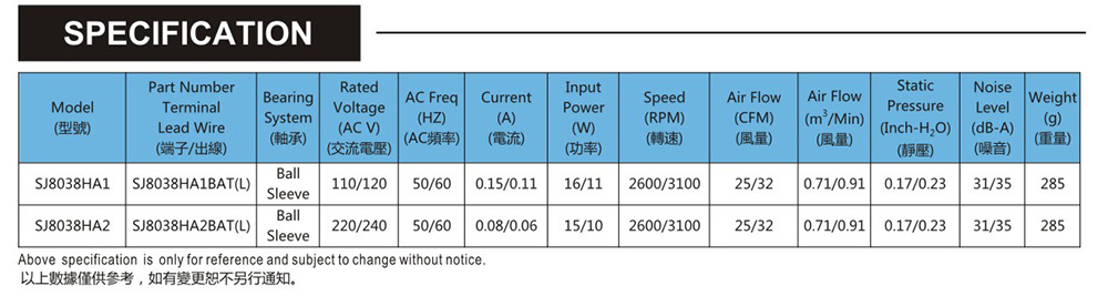 dot雷竞技官方SJ8038HA2-AC轴流风机