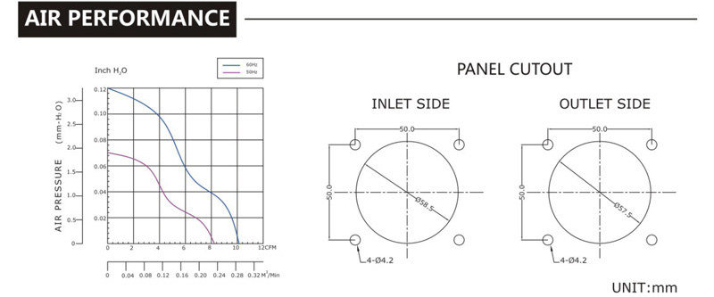dot雷竞技官方SJ6030HA2-AC轴流电机
