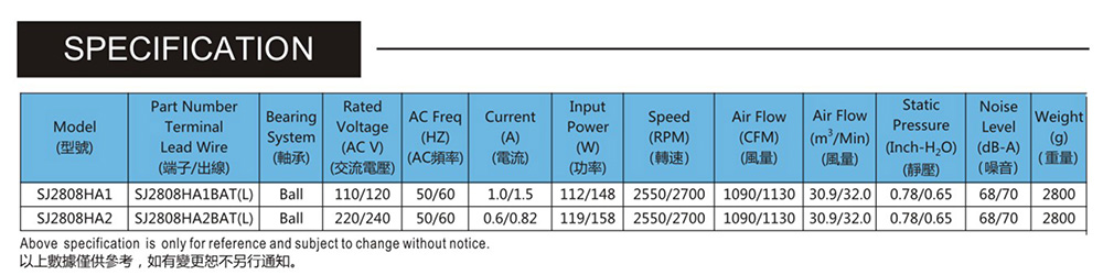 dot雷竞技官方
SJ2808HA2-铁扇叶